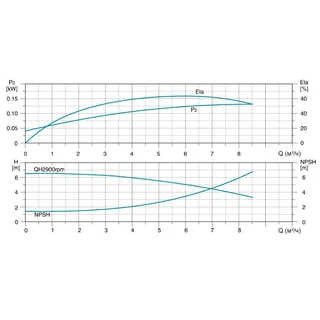 Насос відцентровий багатоступінчастий вертикальний 380В 0.75кВт H 31(24)м Q 142(83)л/хв нерж LEO 3.0 innovation LVR (S) 5-5 (7711243)