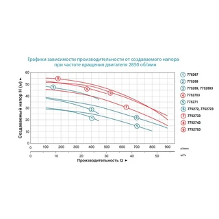 Насос відцентровий 380В 4.0кВт Hmax 49м Qmax 450л/хв 2" LEO 3.0 AC400CH2 (7752693)