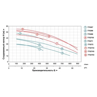 Насос відцентровий 2.2кВт Hmax 31м Qmax 450л/хв 2" LEO 3.0 ACm220CH2 (775267)