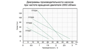Насос шнековий 0.5кВт H 115(49)м Q 45(30)л/хв &Oslash;102мм AQUATICA (777223)
