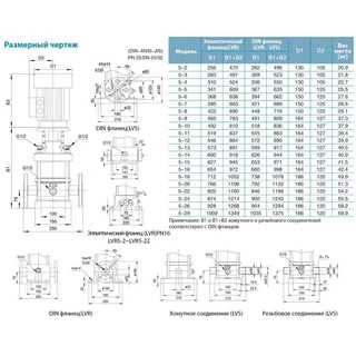 Насос відцентровий багатоступінчастий вертикальний 380В 2.2кВт H 91(74)м Q 142(83)л/хв нерж LEO 3.0 innovation LVR (S) 5-14 (7711333)