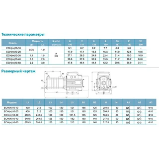 Насос багатоступінчастий горизонтальний 1.1кВт Hmax 30м Qmax 250л/хв нерж LEO 3.0 ECHm10-30 (775656)