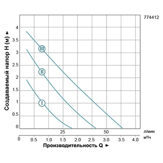 Насос циркуляційний 74Вт Hmax 4м Qmax 55л/хв &Oslash;1&frac12;" 180мм+гайки &Oslash;1" LEO 3.0 LRP25-40/180 (774412)