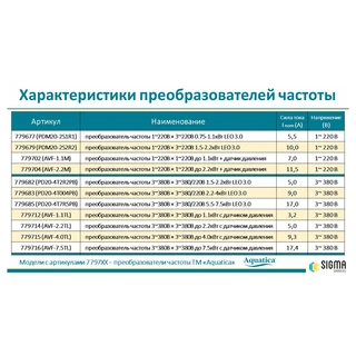 Перетворювач частоти 3~380В &times; 3~380/220В 2.2-4кВт LEO 3.0 (779683)