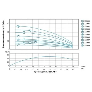 Насос відцентровий свердловинний 0.75кВт H 98(75)м Q 55(30)л/хв &Oslash;102мм (кабель 50м) AQUATICA (DONGYIN) 4SEm2/14 (777447)